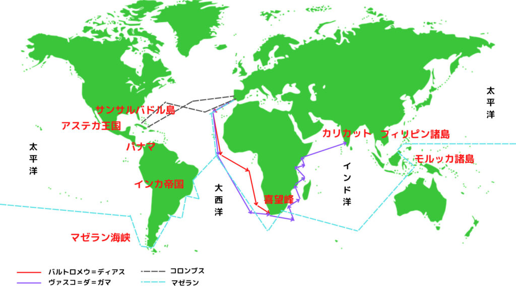 大航海時代の大雑把な航路図
